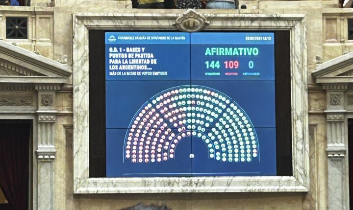 Diputados: se aprobó en general el proyecto de la ley “Bases y Puntos de Partida para la Libertad de los Argentinos”