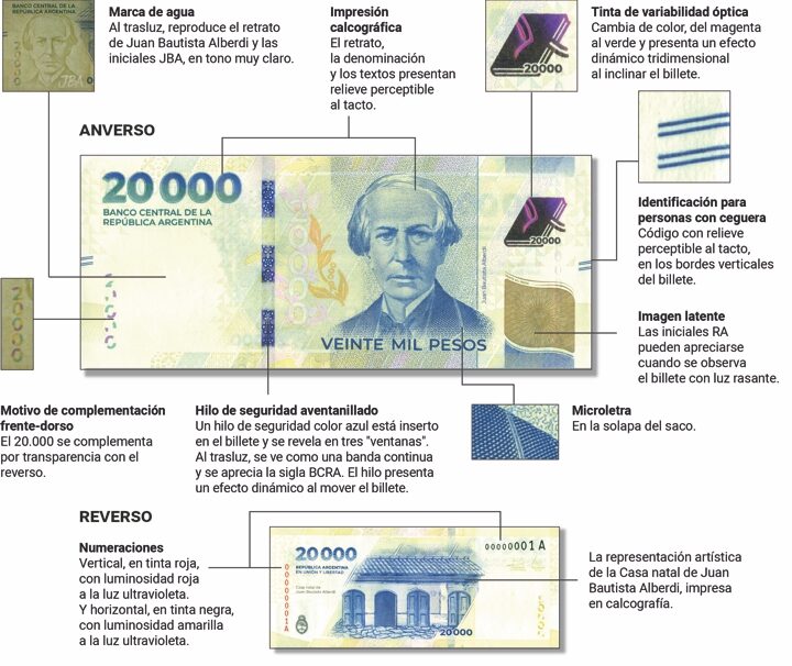 Comenzó a circular el billete de $20.000