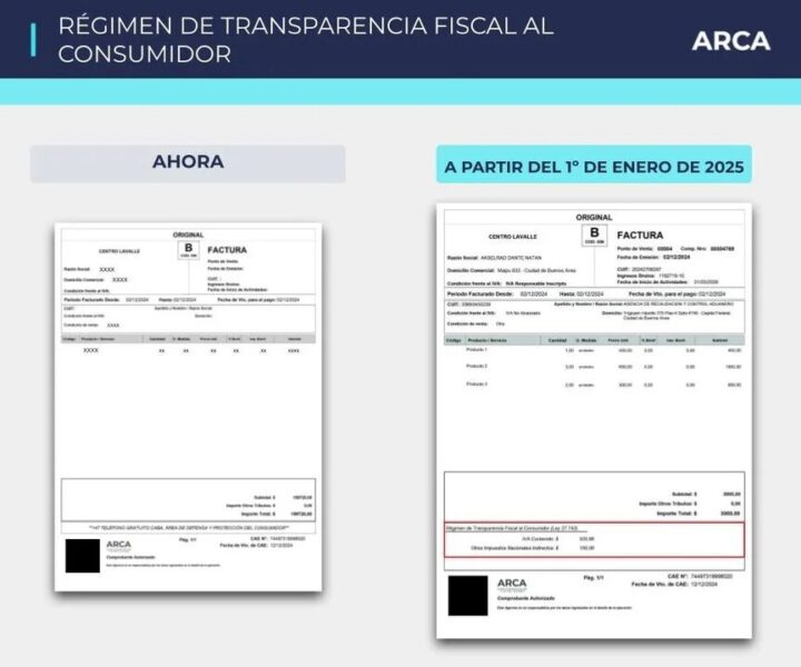 Será obligatorio discriminar el IVA en todas las facturas: cronograma de implementación