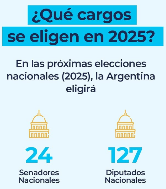 Elecciones 2025 en la Provincia de Buenos Aires: qué se vota y cuántas bancas se renuevan