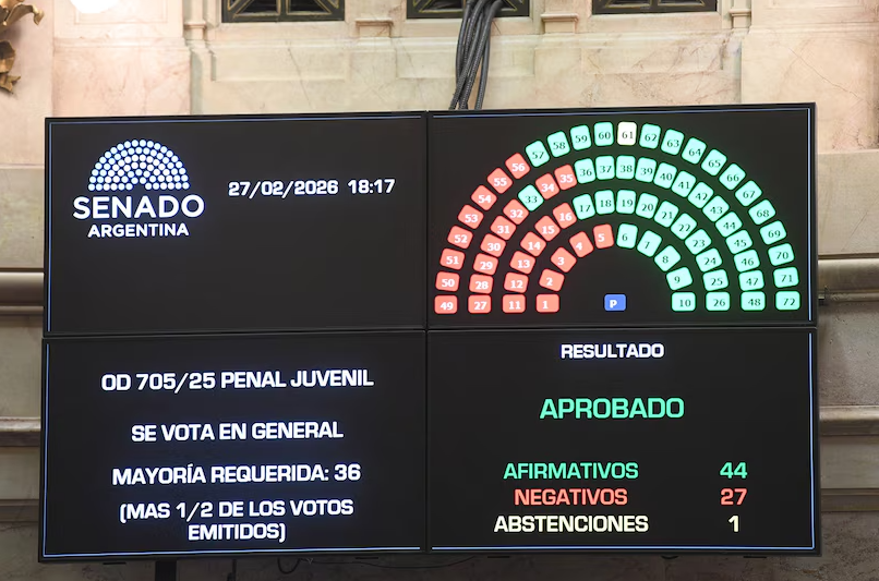 El dilema de la edad: El Senado sancionó la baja de la imputabilidad a los 14 años